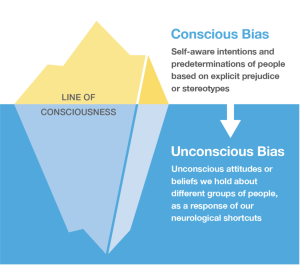 An iceberg diagram showing conscious and unconscious bias. [linked Image Description available]
